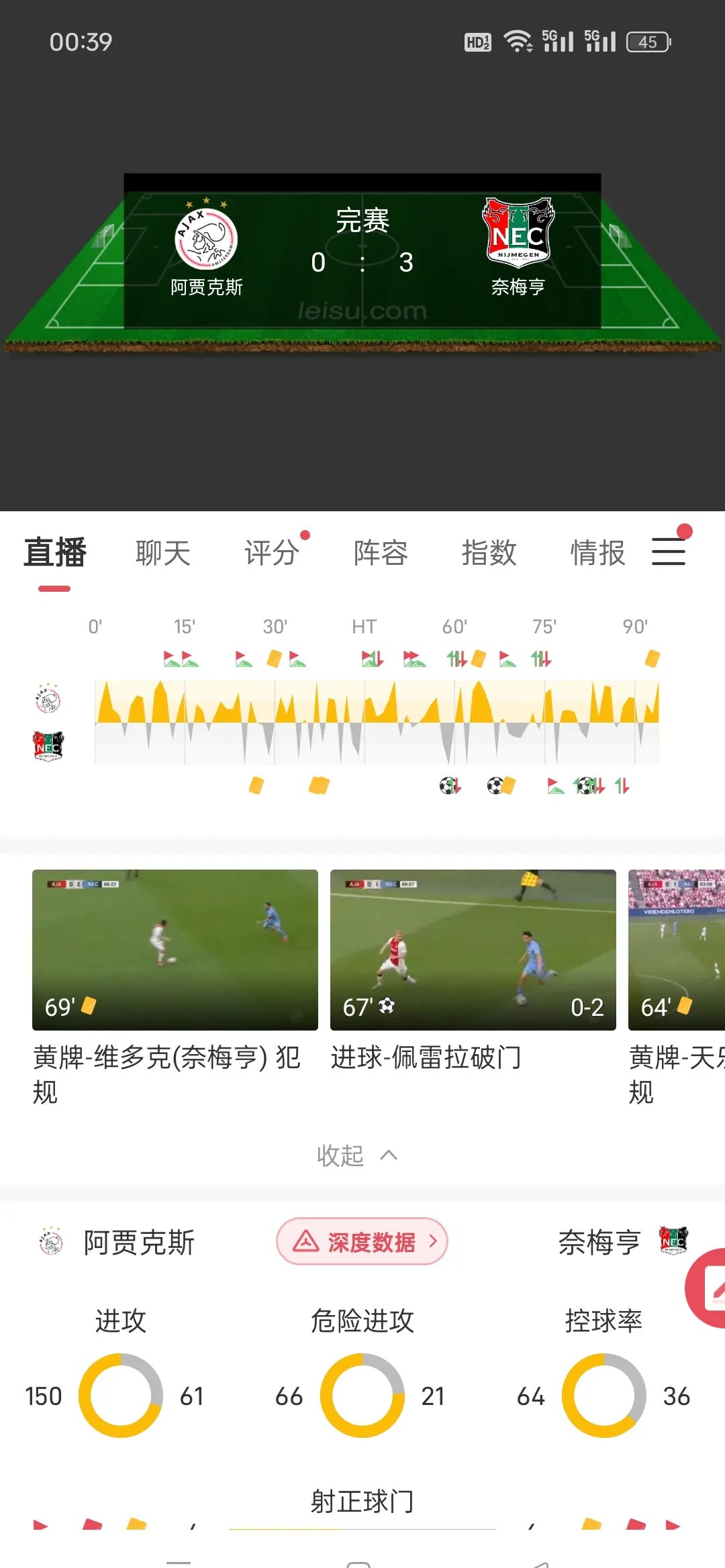 华体会官方-关于赛后阿贾克斯外线爆发——中超节点到来，媒体盛赞，年轻球员得到机会的信息